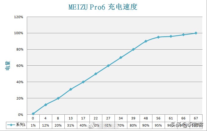 魅族pro6深度测评,魅族pro6评测