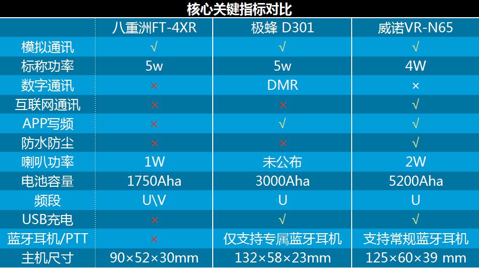 极蜂a系列对讲机怎么选,八重洲ft270r对讲机