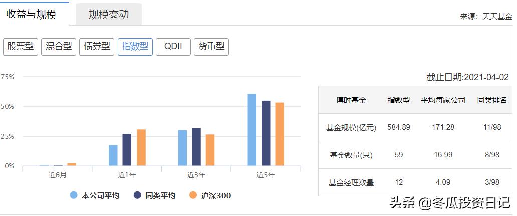 博时基金和易方达军工哪个好,博时标普500etf和易方达标普500