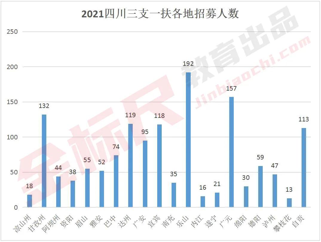 鍥涘窛涓嬪崐骞翠笂宀告湁鍝簺鏈轰細,鏁欐嫑涓婂哺缁忛獙鎬荤粨鍥涘窛