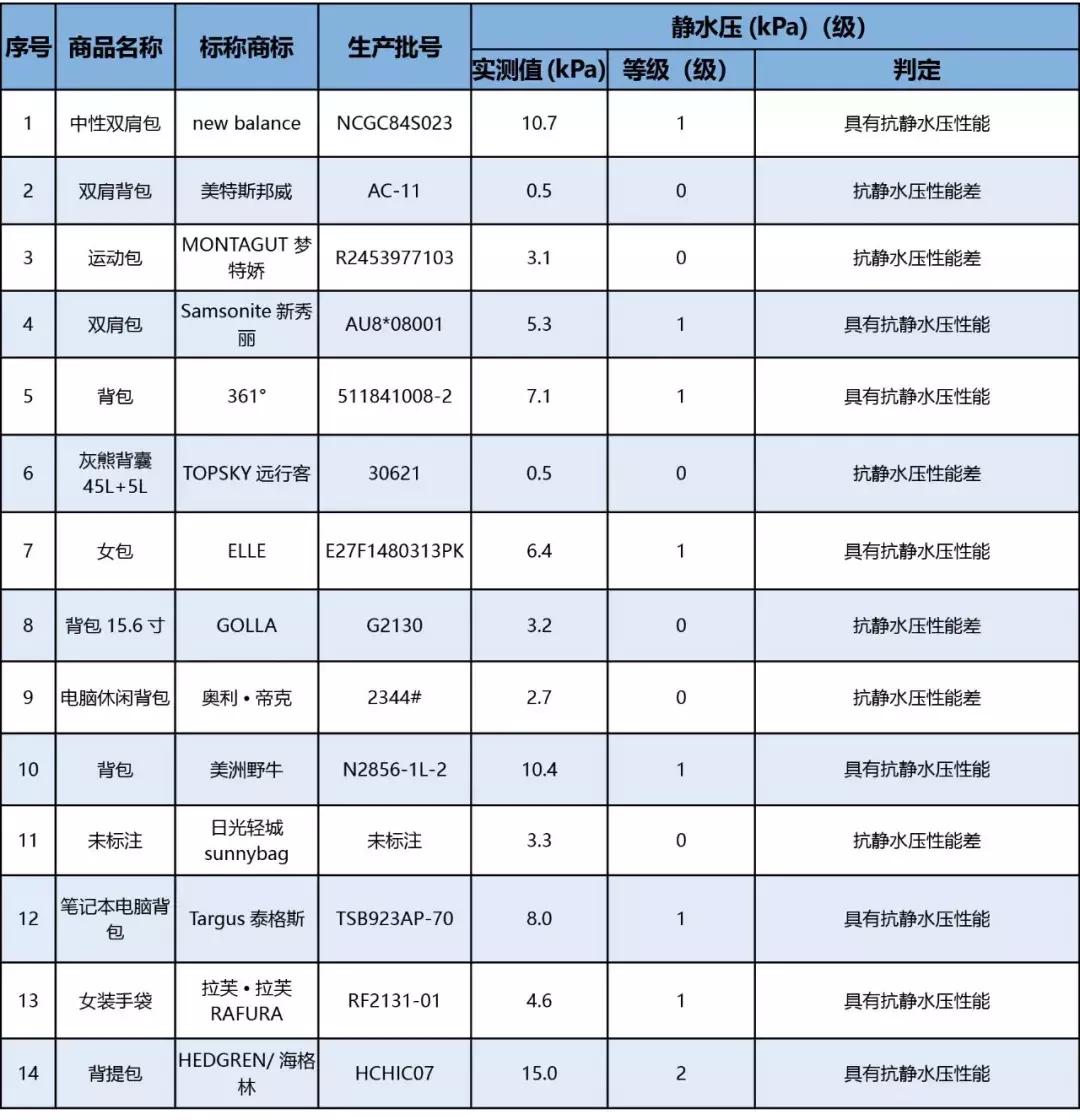 寻物启事行李箱,寻物启事书包类型