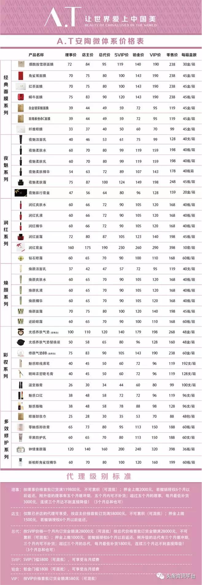 微商品牌安陶,安陶微商最新消息