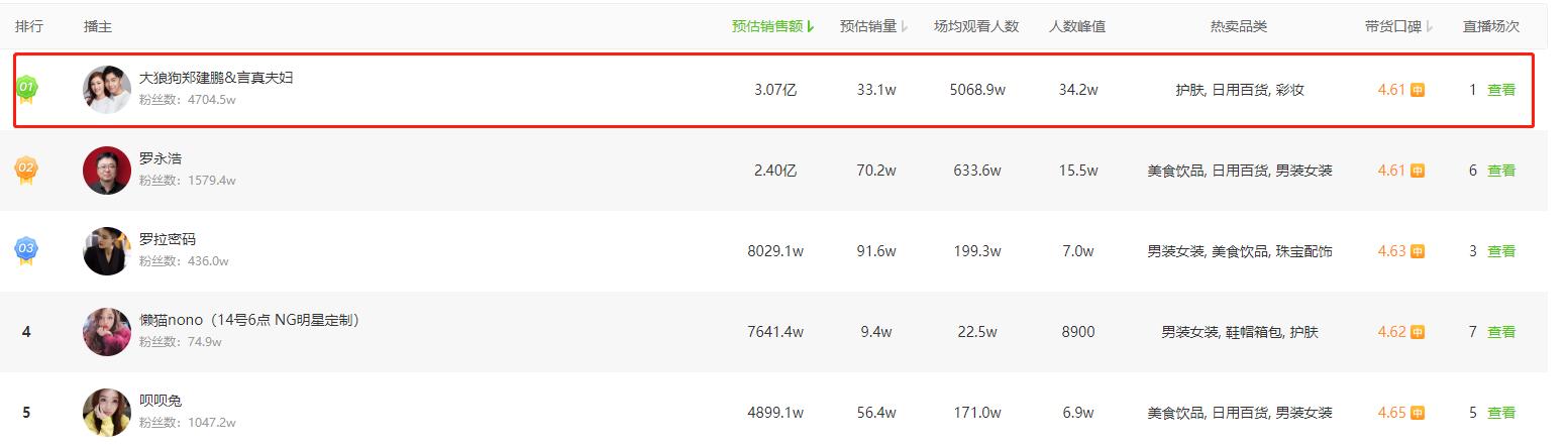 天气丹套装直播间秒杀,天气丹套盒直播卖货