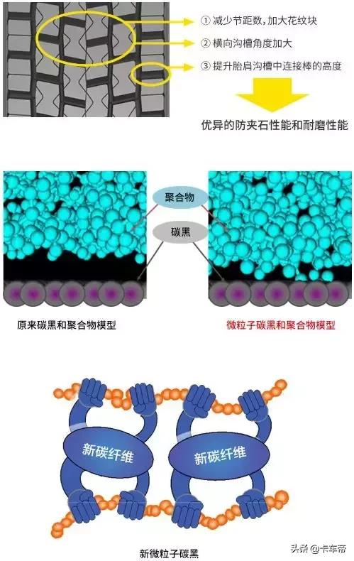 十大口碑最好卡车轮胎,十大最好的卡车司机