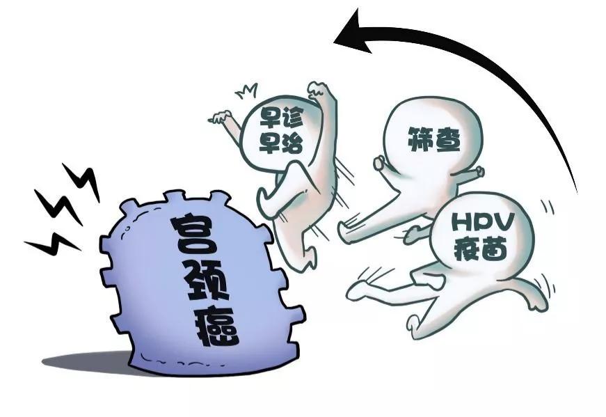 宫颈3级病变到癌需要几年时间,宫颈活检一度病变到癌要多长时间