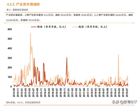 如何科学的测量股市顶底
