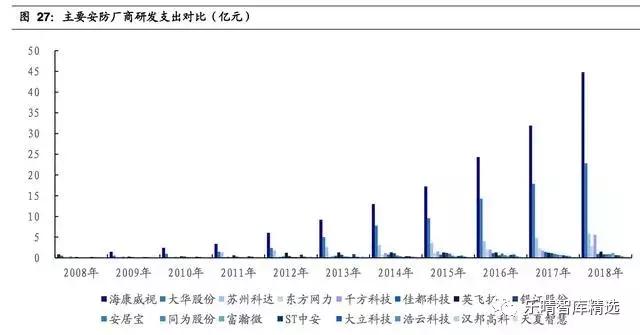 安防巨头海康华丽转身,海康威视ai智能安防