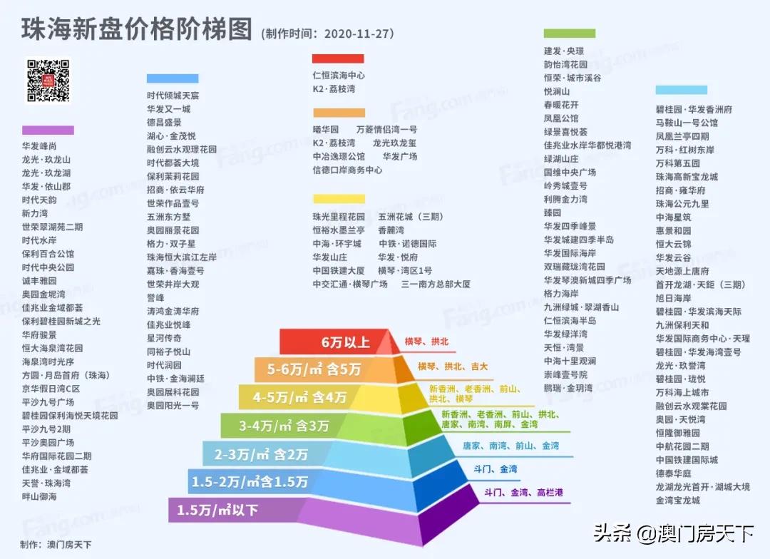 珠海刚需买房最新政策,纯干货珠海买房投资逻辑