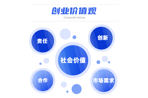 技术型创业需要满足哪些条件,技术创业通常需要什么条件