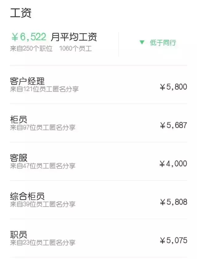 12家股份银行2017排名榜,十大股份银行待遇