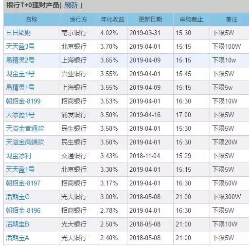 余额宝收益低可以放哪些理财,余额宝的收益怎么越来越低