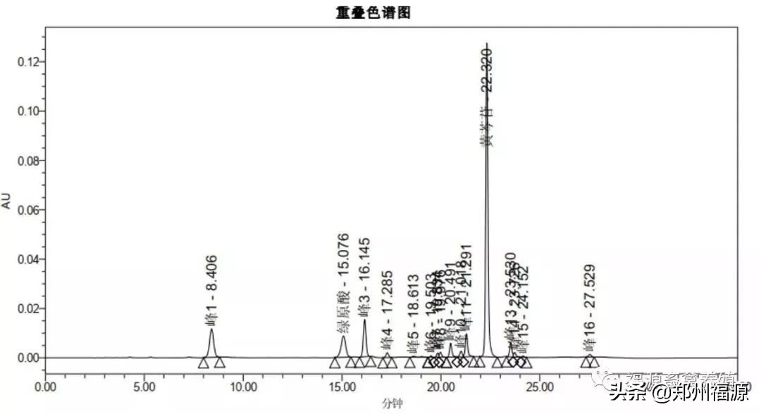 福源补气血口服液,福源保健品