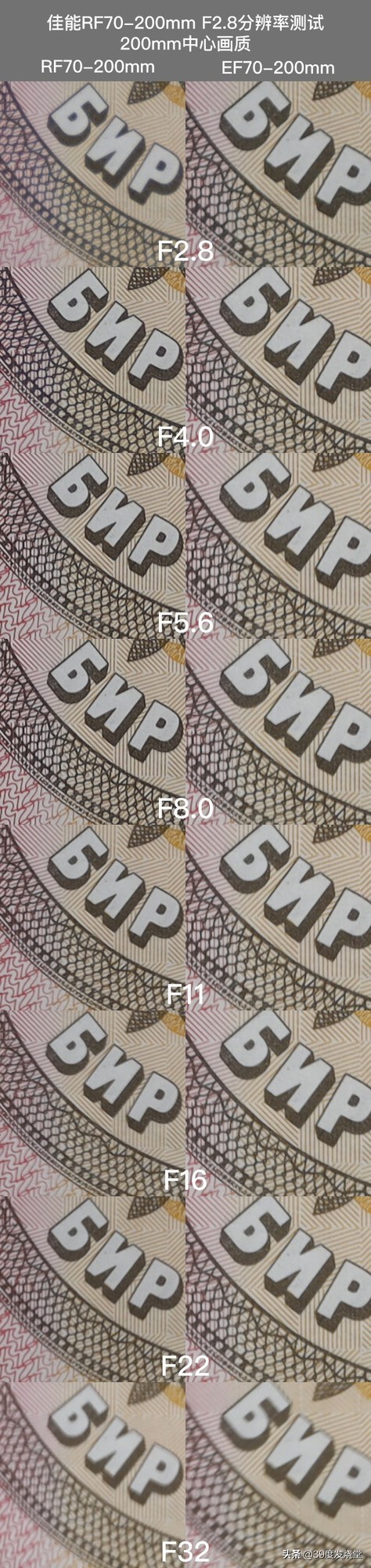 佳能rf70-200mmf4lisusm怎么样,佳能rf70-200mmf4usm镜头