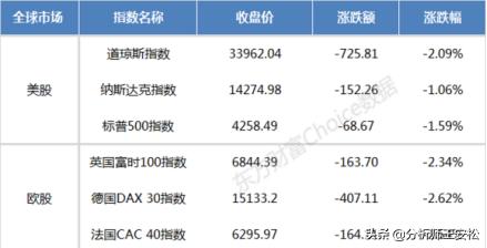 欧美股市大跌什么原因,全球股市大跌a股怎么走