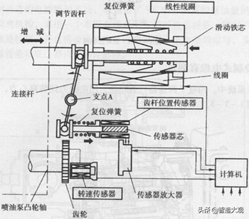 小松挖机制造视频,小松2408挖机液压泵流量调节教程