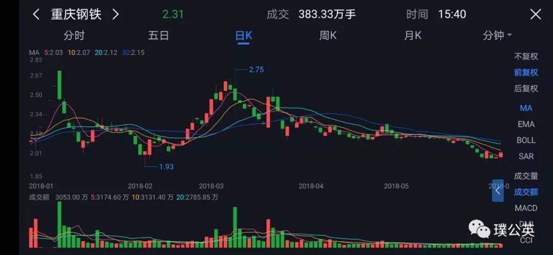 重庆钢铁重组获批,重庆钢铁重整重组