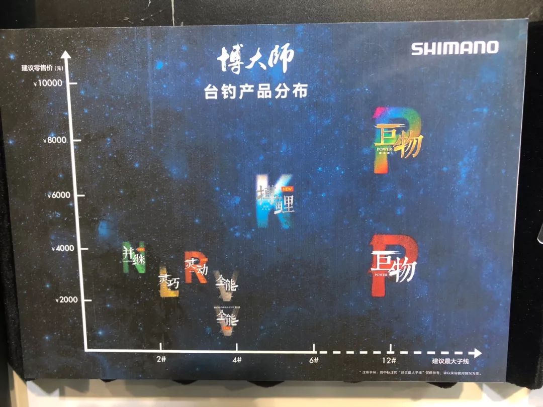 禧玛诺博大师4.5米鱼竿评测,禧玛诺博大师鱼竿怎么辨真假