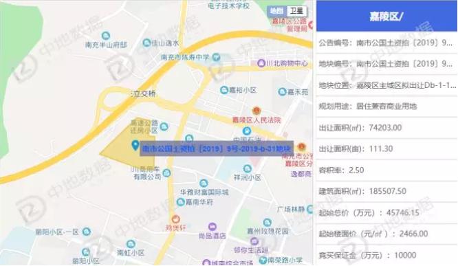 楼市下行土地流拍,土地流拍背后的楼市