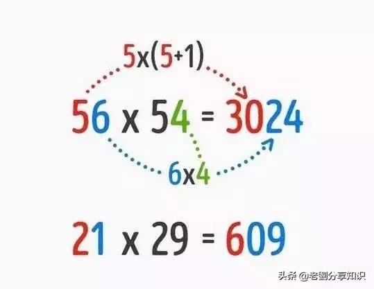 小学数学加速算口诀,小学数学速算十大技巧