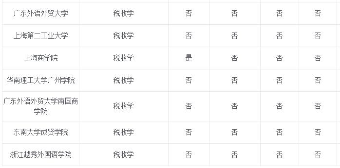 专业解读法学,专业税收政策推荐