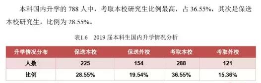 中国石油大学（北京）：录取分数、就业质量情况