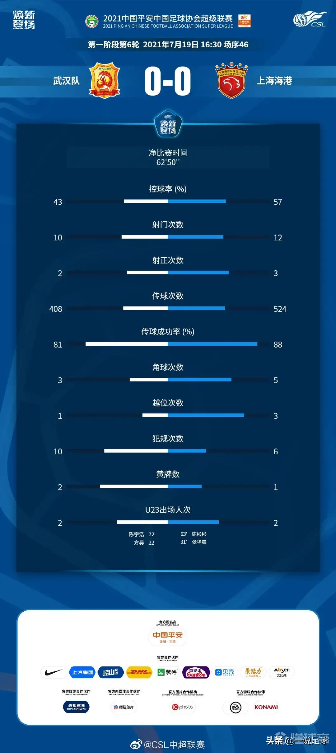 武汉0比0上港,武汉观后感2020