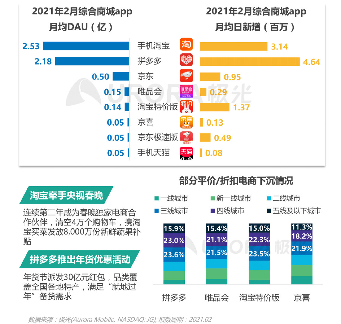 极光新能源2024,移动互联网行业深度研究报告2020