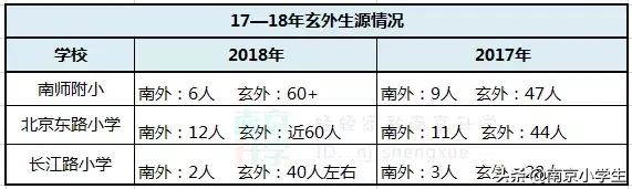 2020小升初玄外录取排名,小升初能同时摇中南外和玄外吗