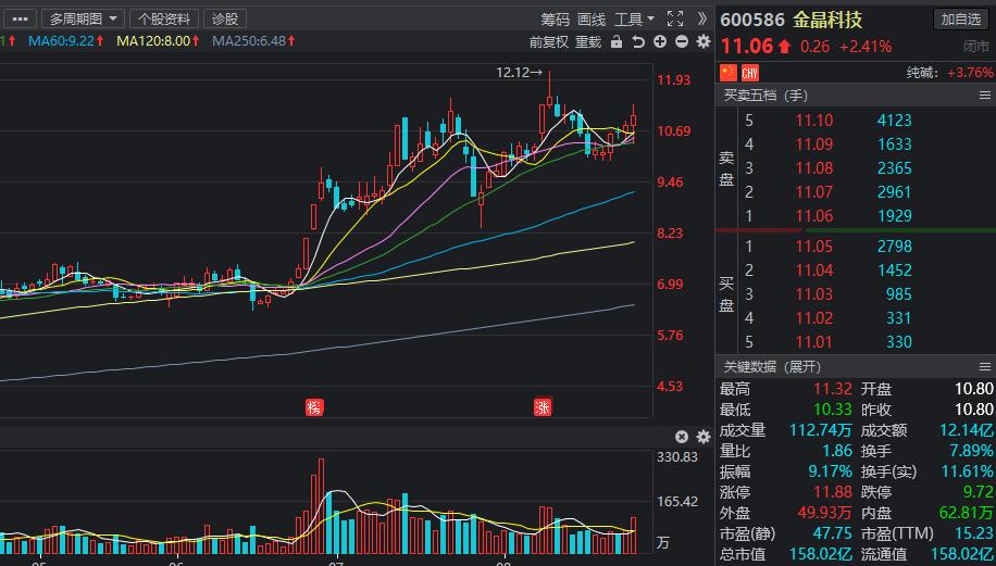 证金汇金加仓股一览表,证金汇金对股市的影响