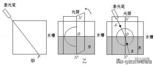 透镜考点,透镜习题