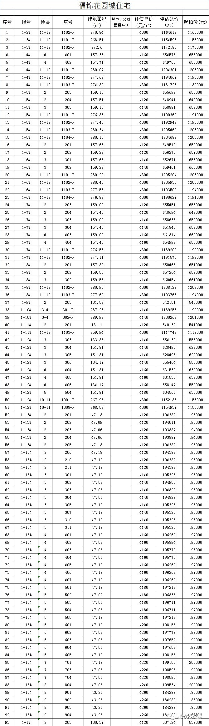 泉州市区再迎一批房源入市,泉州存量房出售
