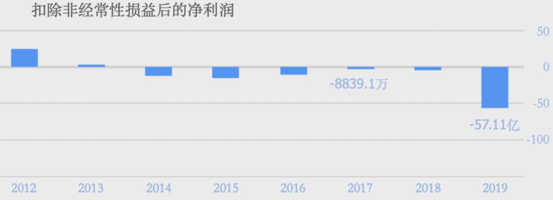 你以为苏宁易购是卖家电的?不,你错了
