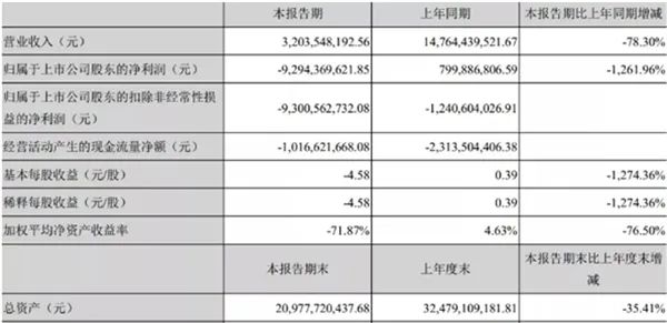 众泰汽车的问题去哪投诉,众泰汽车赔偿标准