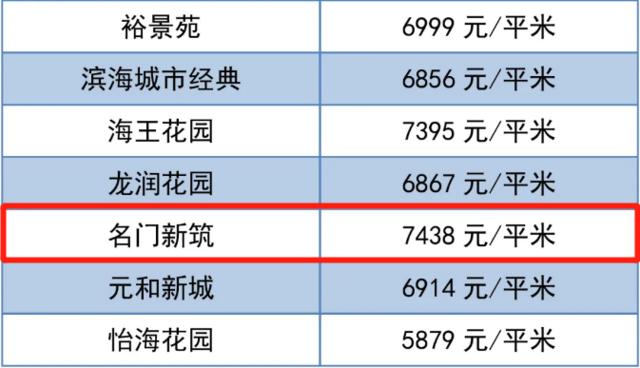 潍坊市二手房房价最新消息,70城市房价出炉潍坊最新房价消息
