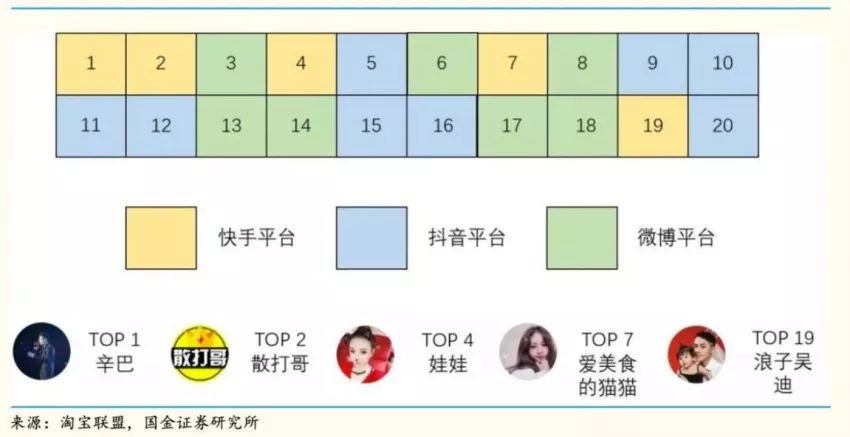 网红一场直播带货最多卖了多少,直播马太效应