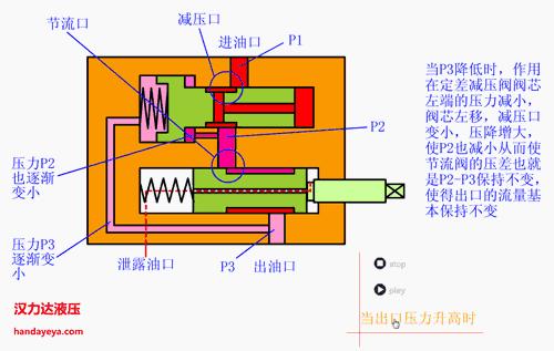常用液压元件介绍,电工动图