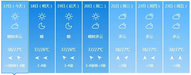 高温天气到底怎么样,高温天气是怎样产生的