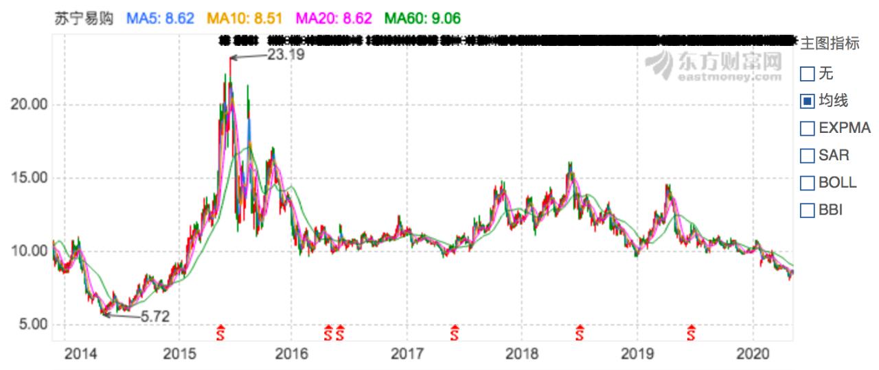 苏宁易购未来靠什么盈利,苏宁易购盈利