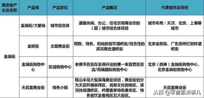 2018商业地产十强优秀企业,商业地产500强企业排行榜