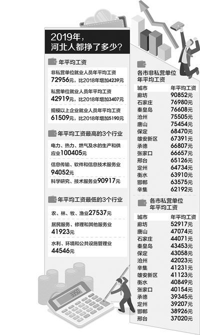 燕郊一个月挣多少钱,6亿人民币月入多少