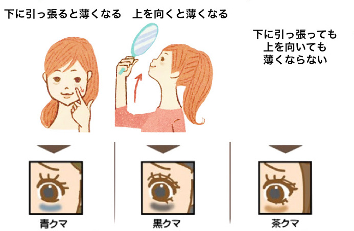 黑眼圈指南,干货告别黑眼圈看这三个按摩手法