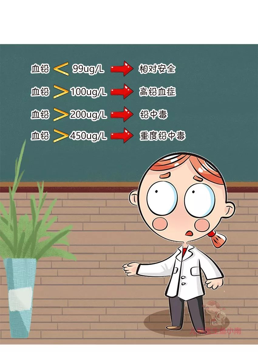 宝宝铅超标是查微量元素吗,宝宝铅有点超标的原因