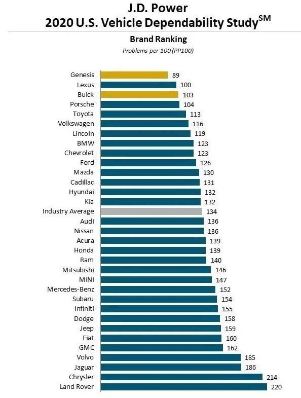 国内汽车行业的衰败期,汽车销量最惨车型