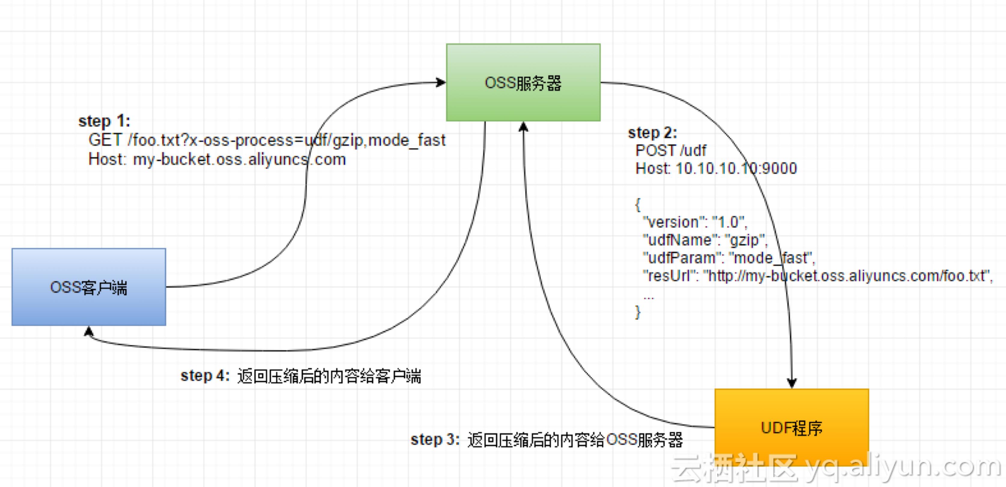 云场景实践研究第48期：九游