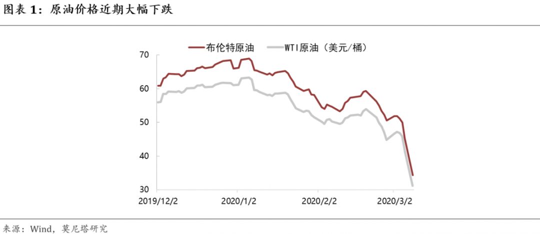 钟正生谈流动性拐点,钟正生谈中国经济