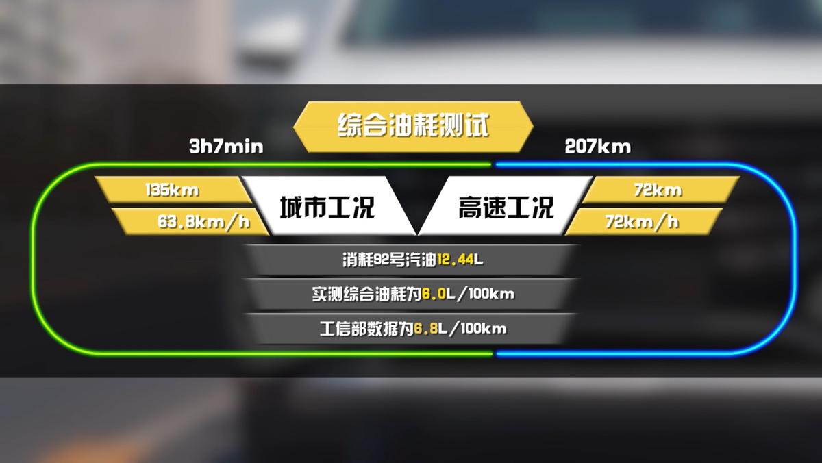 传祺gs4适合自己的才是最好的,传祺gs4plus麋鹿测试