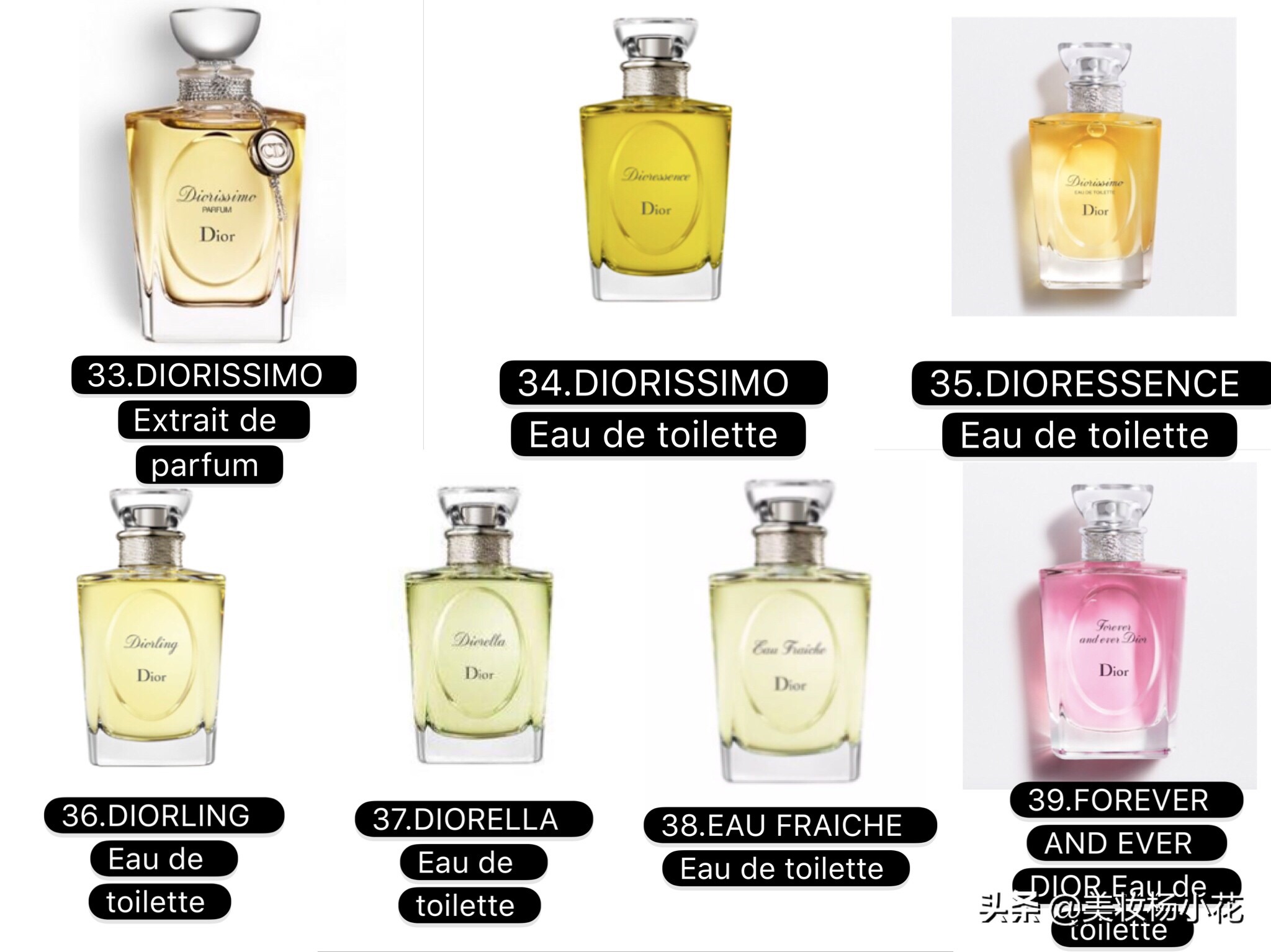 dior香水所有系列介绍,dior香水套餐