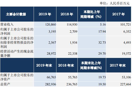 为什么账上的13亿现金也不一定能救活东航？
