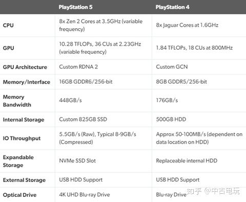 ps5没有hbo流媒体吗,ps5没自带固态吗