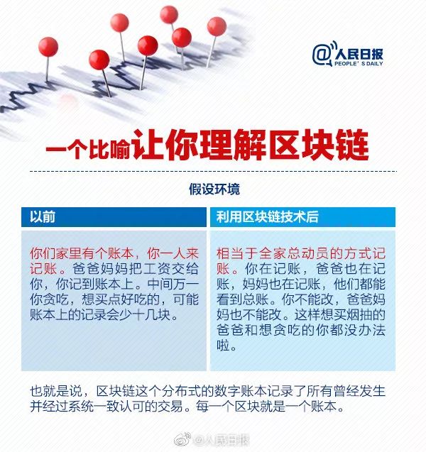 高校创新方向有哪些,区块链专业高校